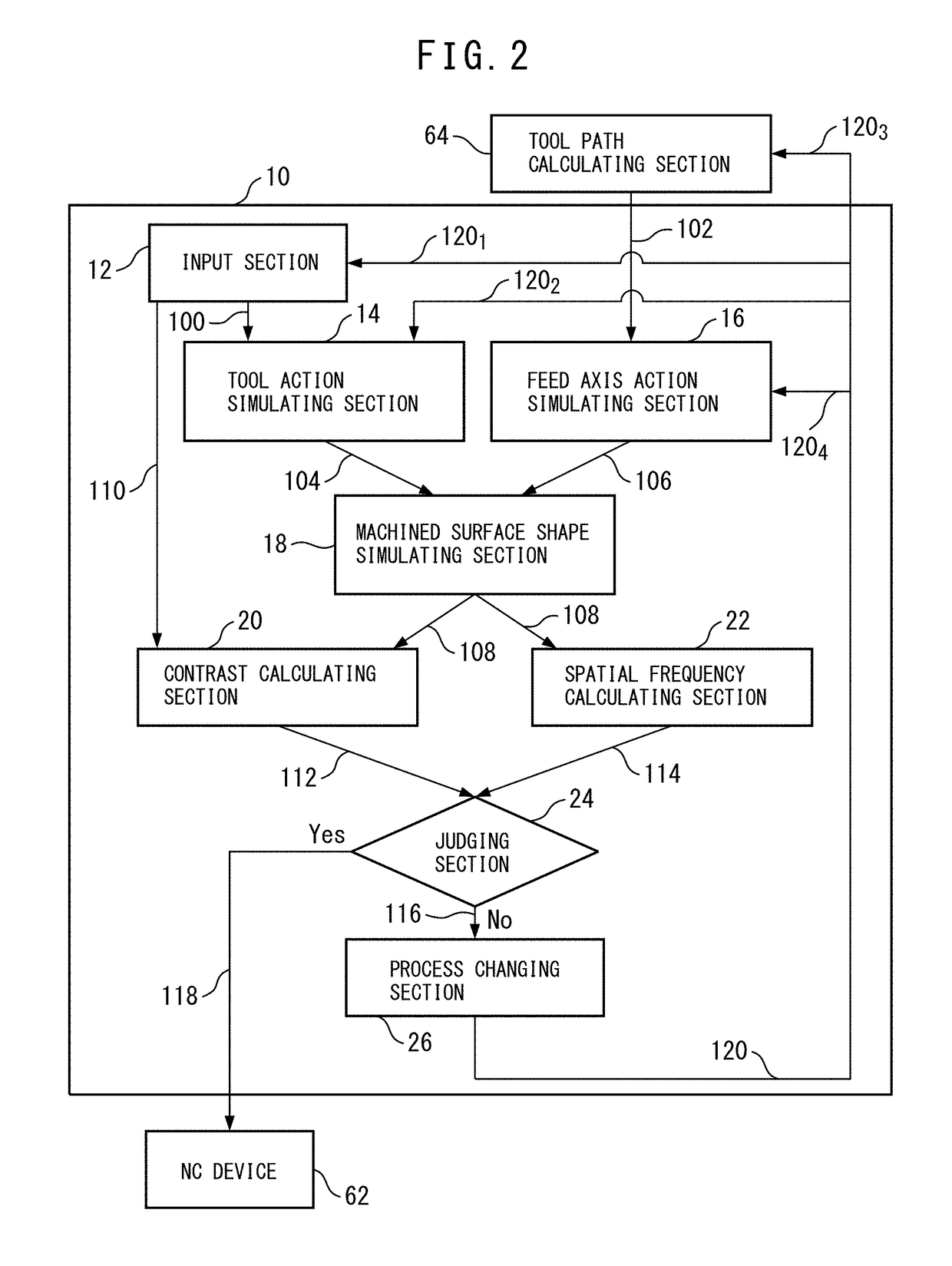 Method of evaluating a machined surface of a workpiece, a controlling apparatus and a machine tool