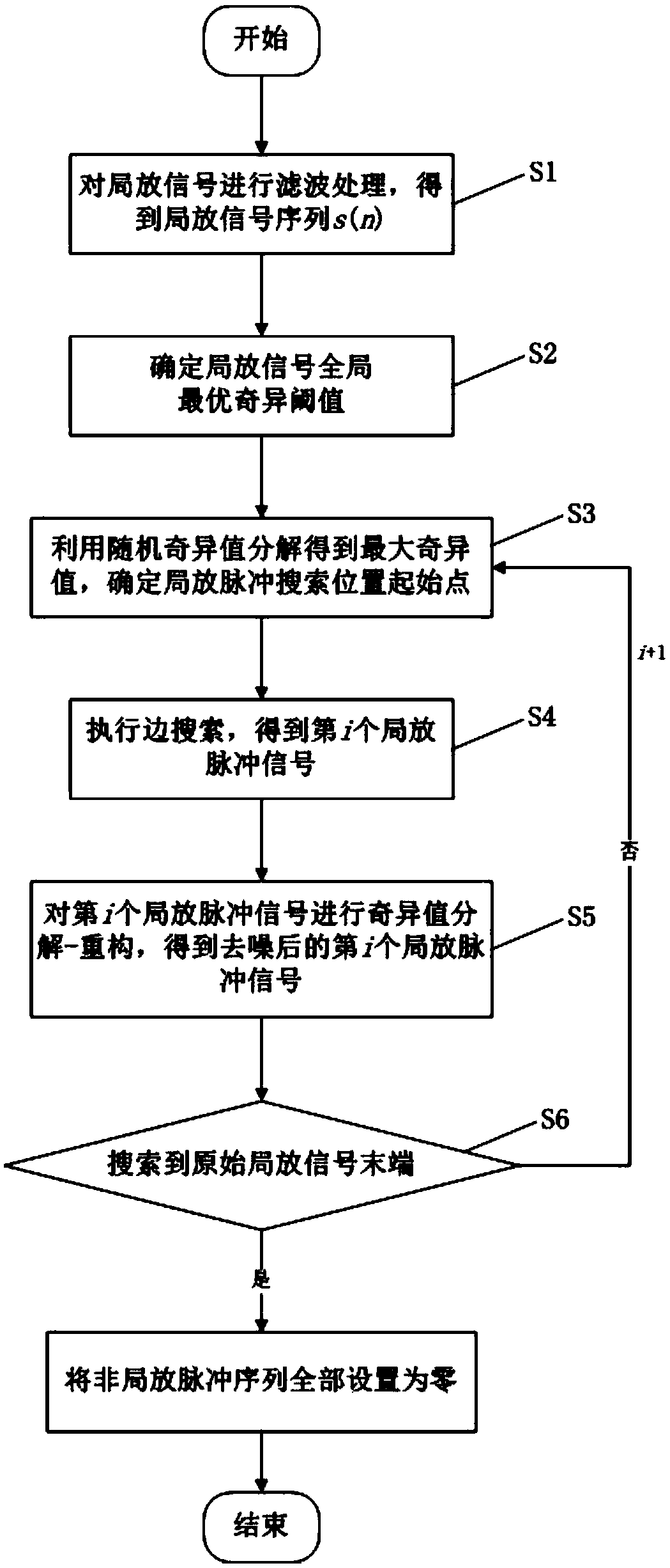 Partial discharge signal processing method considering pulse extraction and signal denoising and partial discharge positioning method for power cable