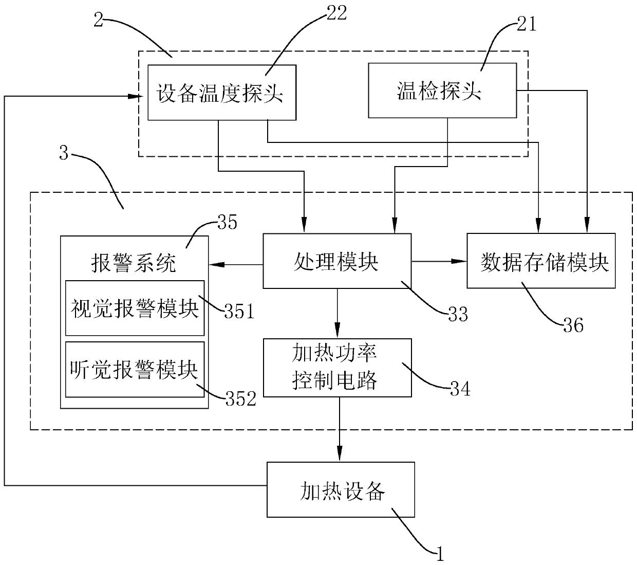 Intraoperative patient body temperature management system