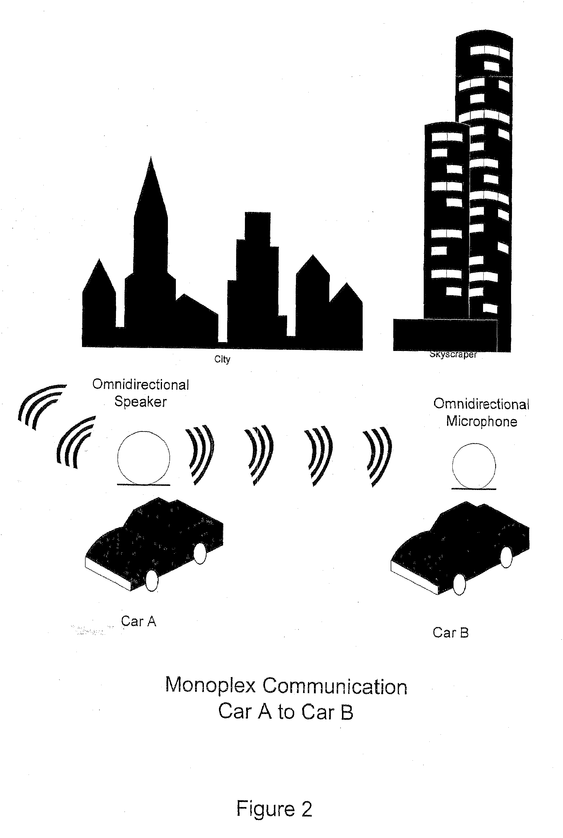 Harmonic block technique for computing space-time solutions for communication system network nodes