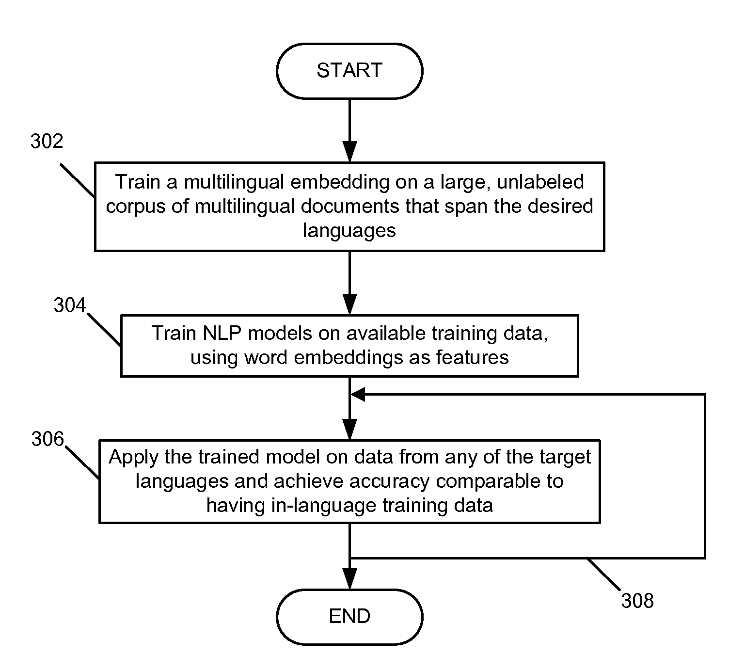 Multilingual embeddings for natural language processing