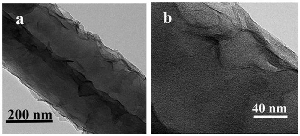 Preparation method of electrospun carbon nanofiber/reduced graphene oxide/polyaniline/basic nickel carbonate composite electrode material