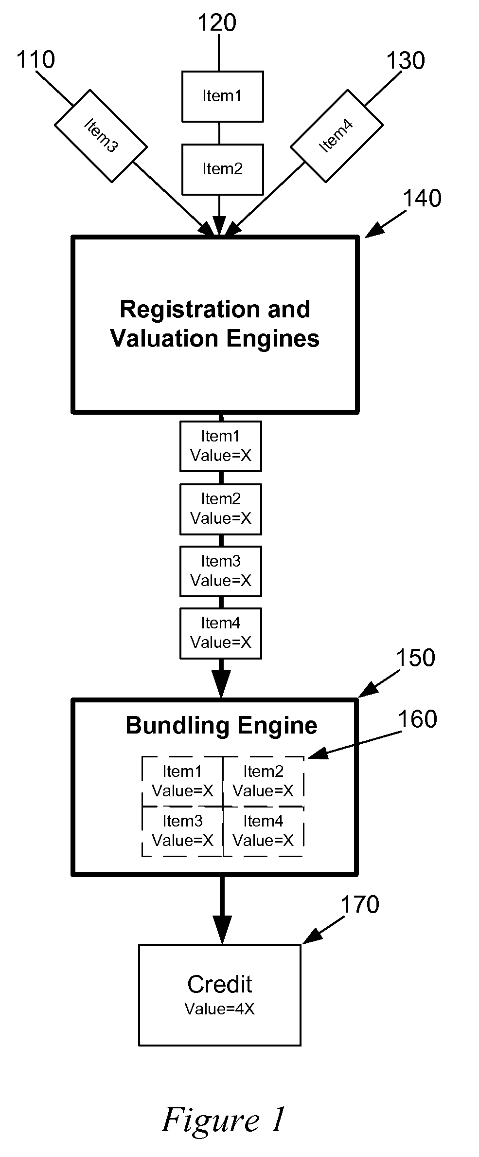 Bundling method and system for credits of an environmental commodities exchange