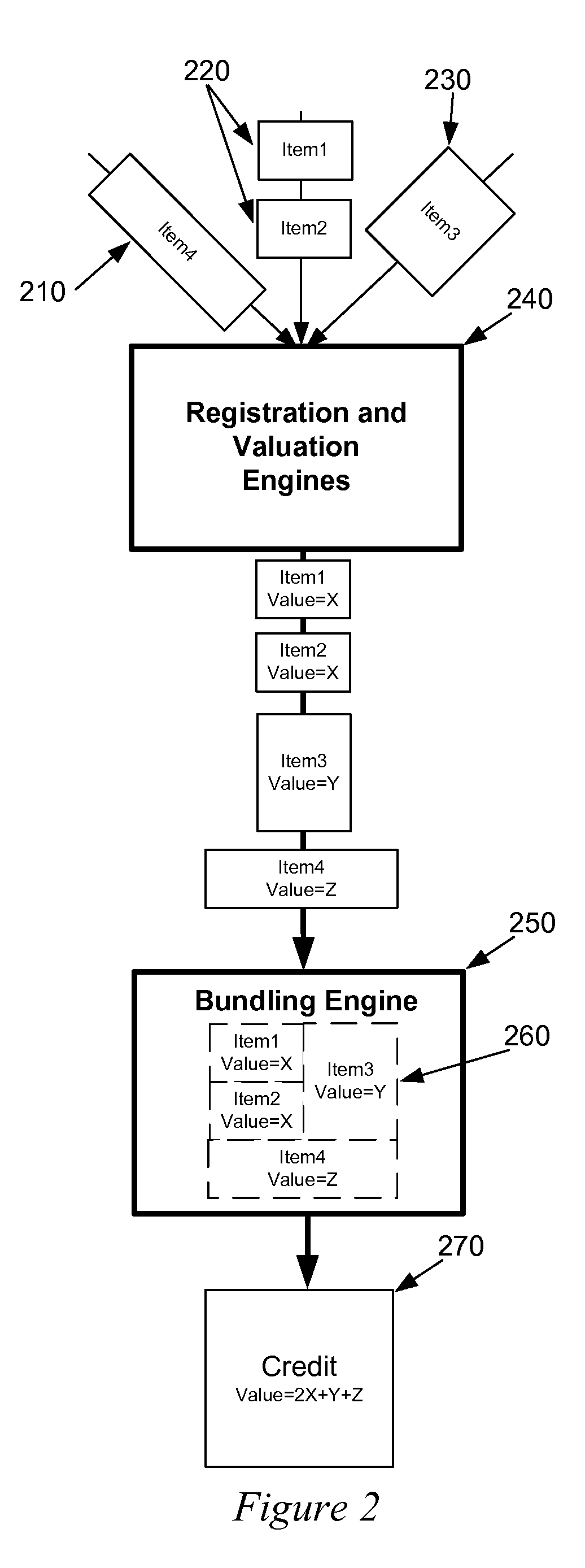 Bundling method and system for credits of an environmental commodities exchange