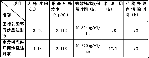 A kind of ciprofloxacin lactate injection for veterinary use and preparation method thereof