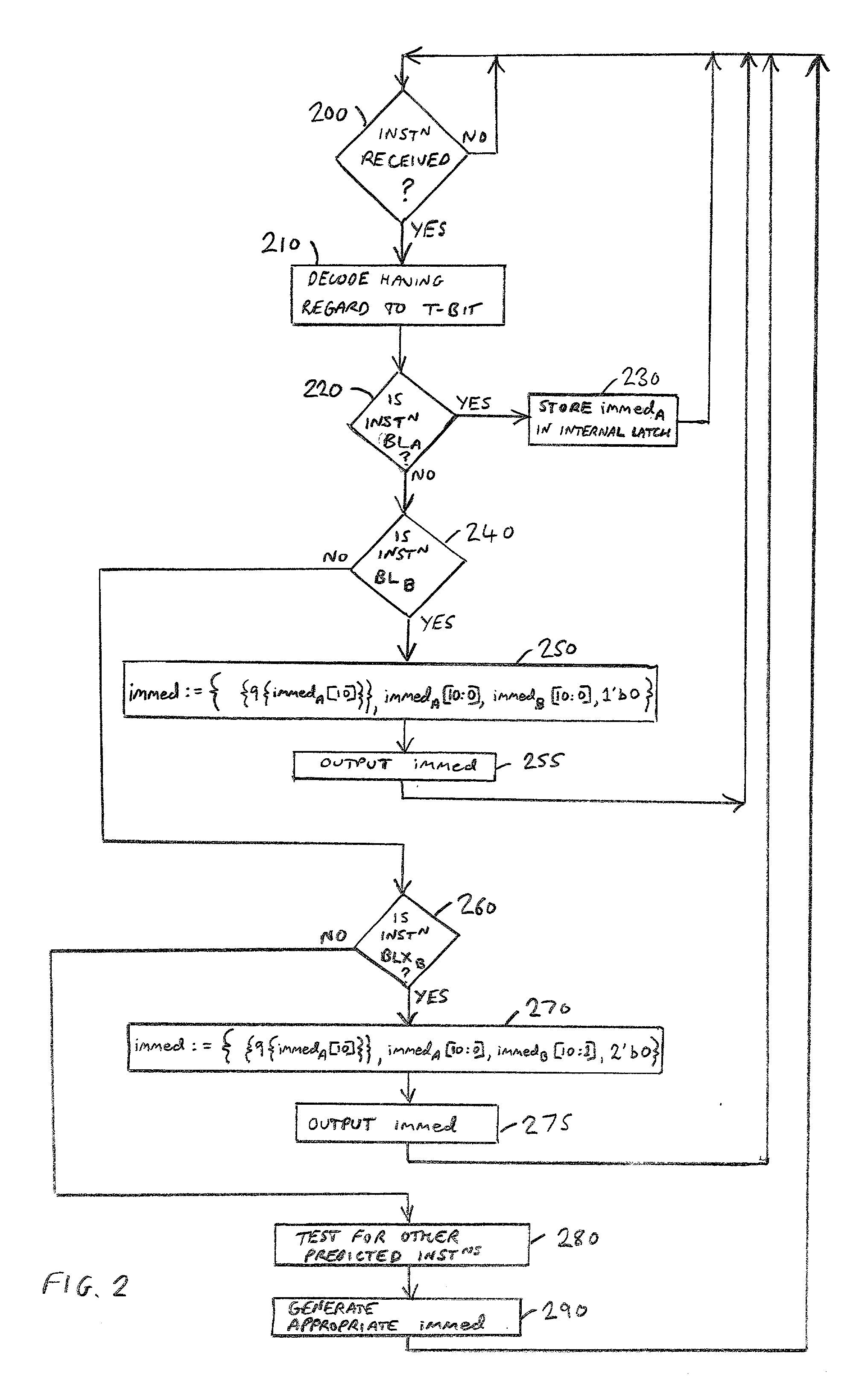 Prediction of branch instructions in a data processing apparatus