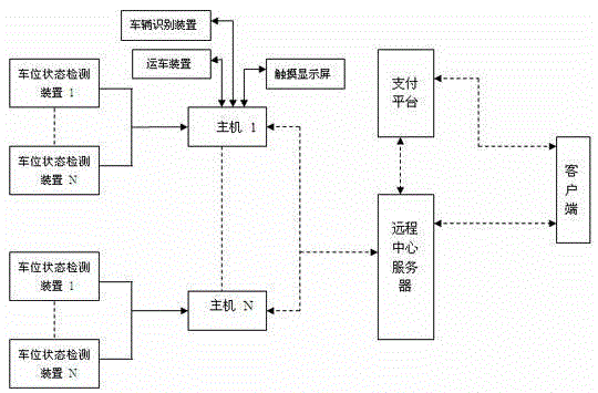 System and method for reserving parking stall in stereo parking lot and parking car