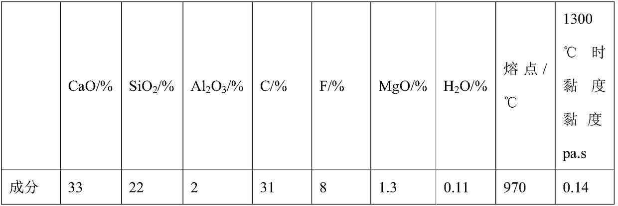 High-manganese steel continuous casting method