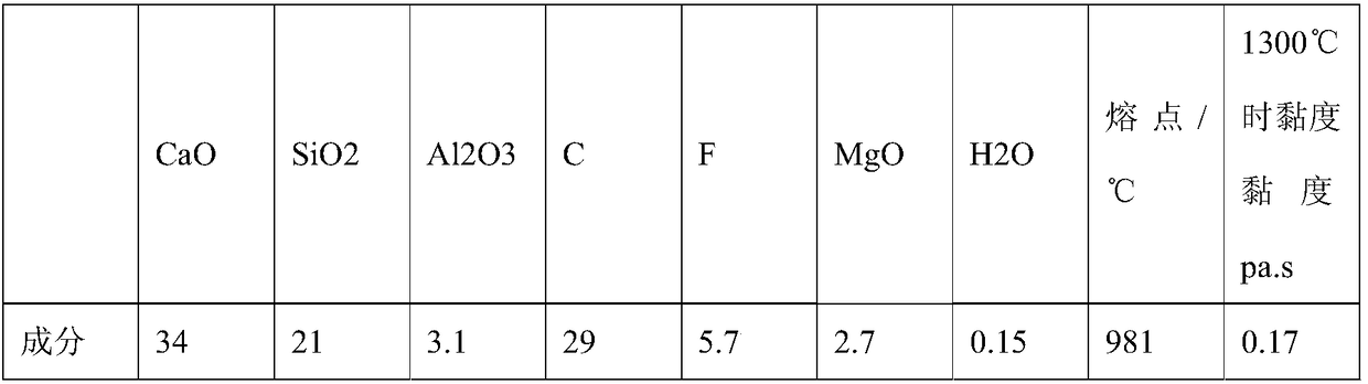 High-manganese steel continuous casting method