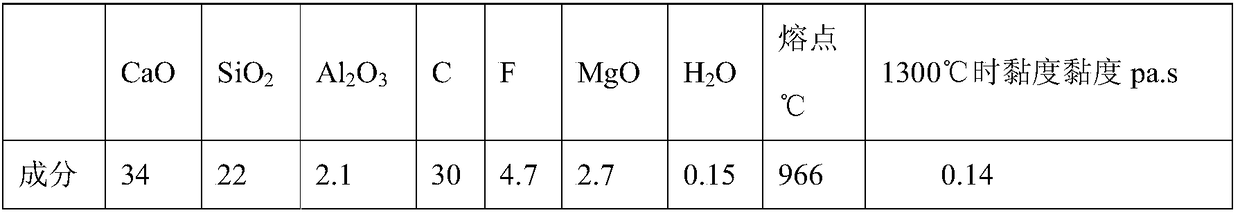 High-manganese steel continuous casting method