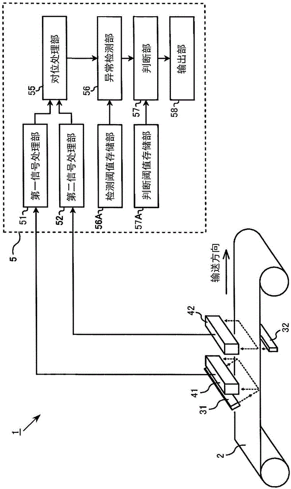 Sheet inspection device