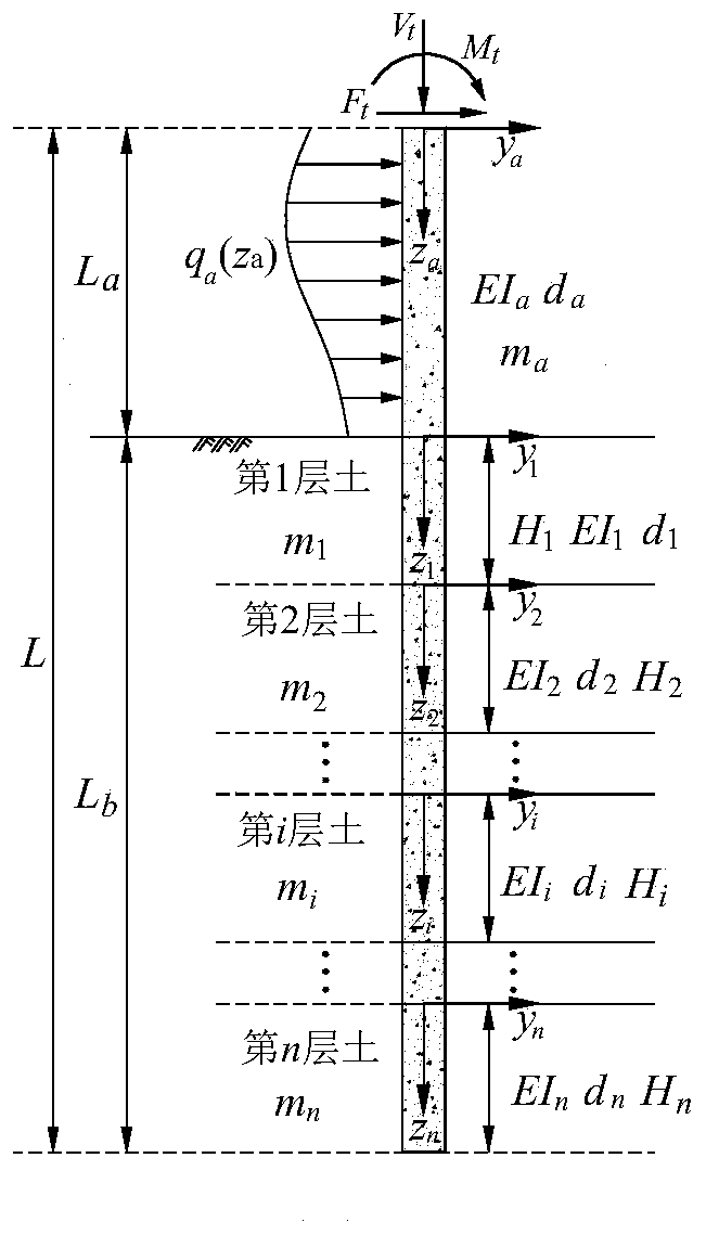 General Solution Method of Bearing Capacity Transfer Matrix of Composite Loaded Pile