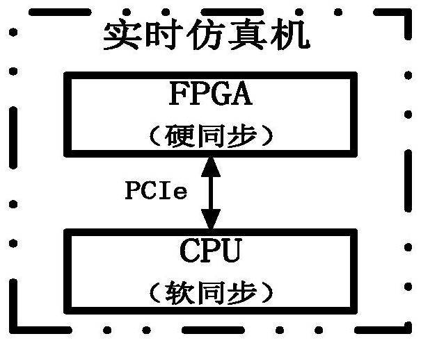 Real-time simulation method, real-time simulation system and readable storage medium