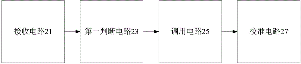 Food data processing method and system