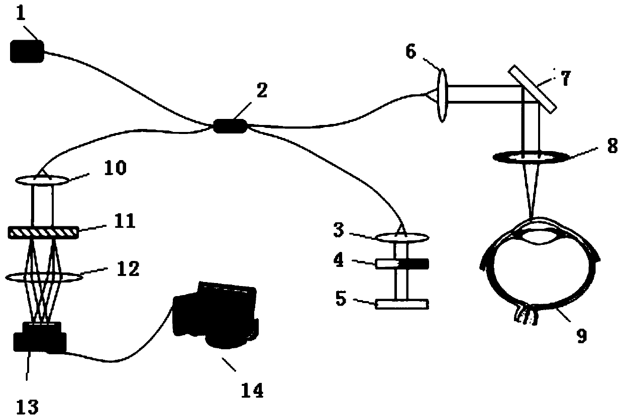 Cornea surface optical path difference measuring device and method of measuring cornea thickness and refractivity