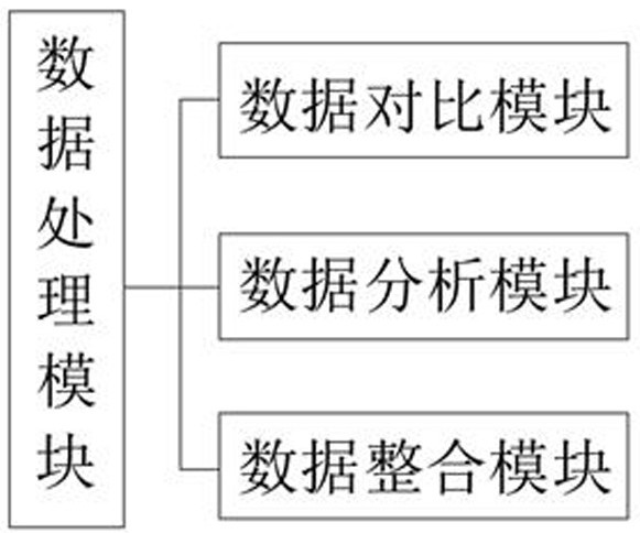 Internal temperature display and alarm system for computer