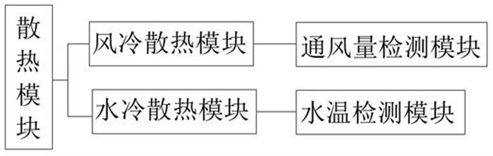 Internal temperature display and alarm system for computer