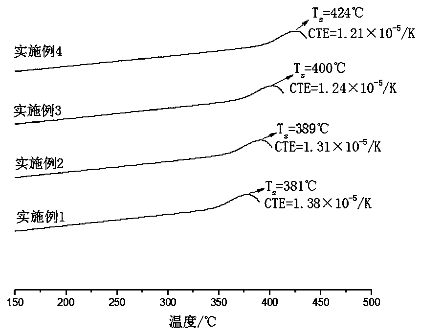 A kind of LED low temperature sealing glass containing sio2