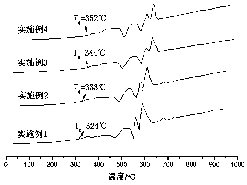 A kind of LED low temperature sealing glass containing sio2