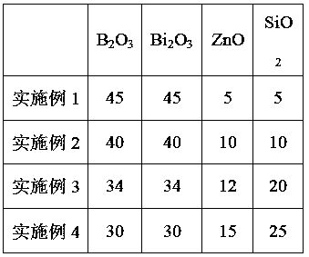 A kind of LED low temperature sealing glass containing sio2