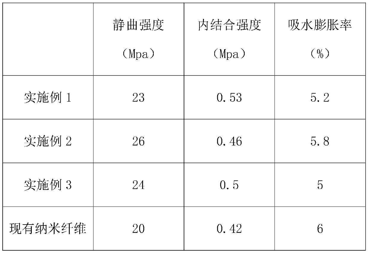 Preparation method of solvent-type nanofiber