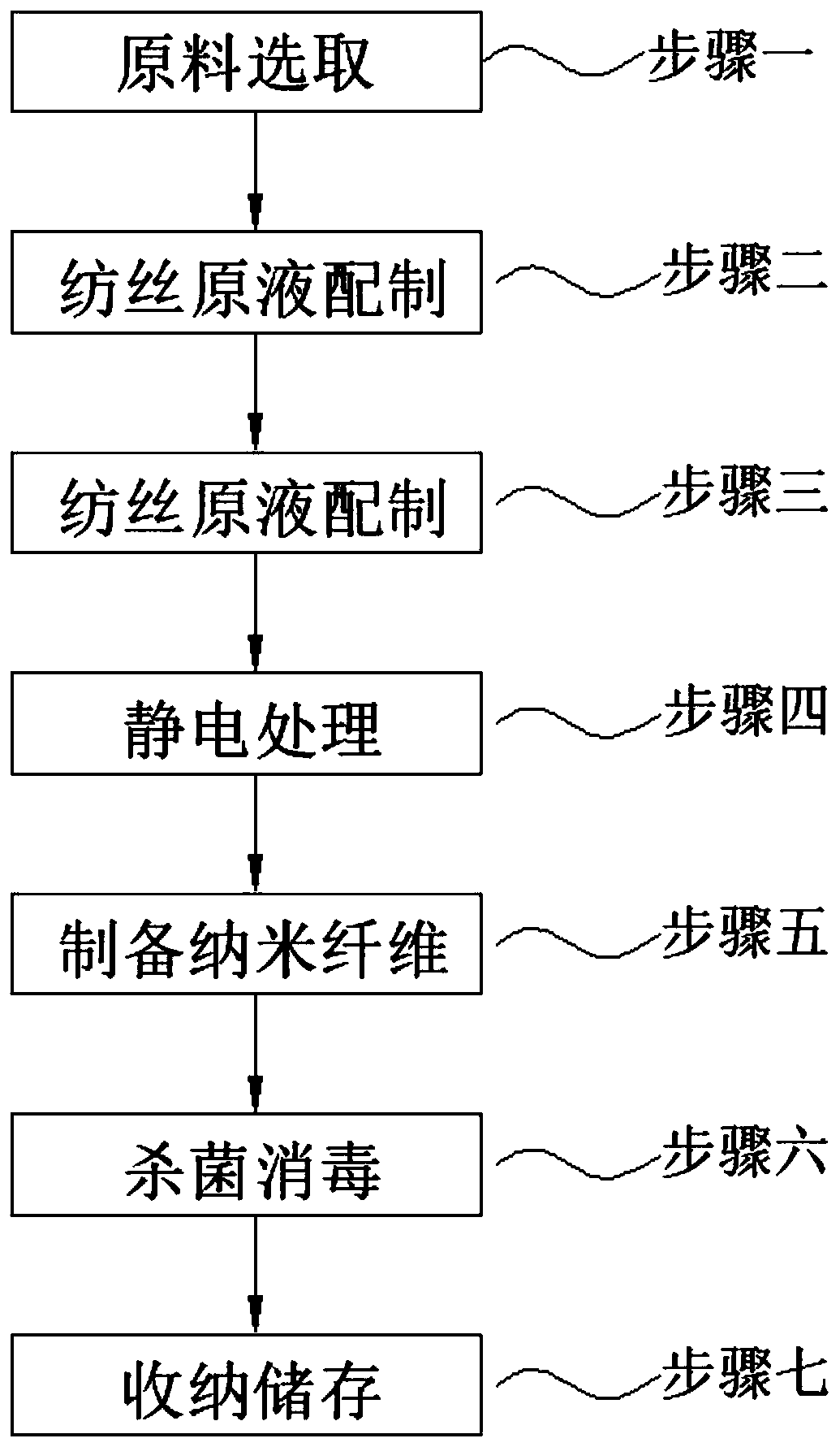 Preparation method of solvent-type nanofiber