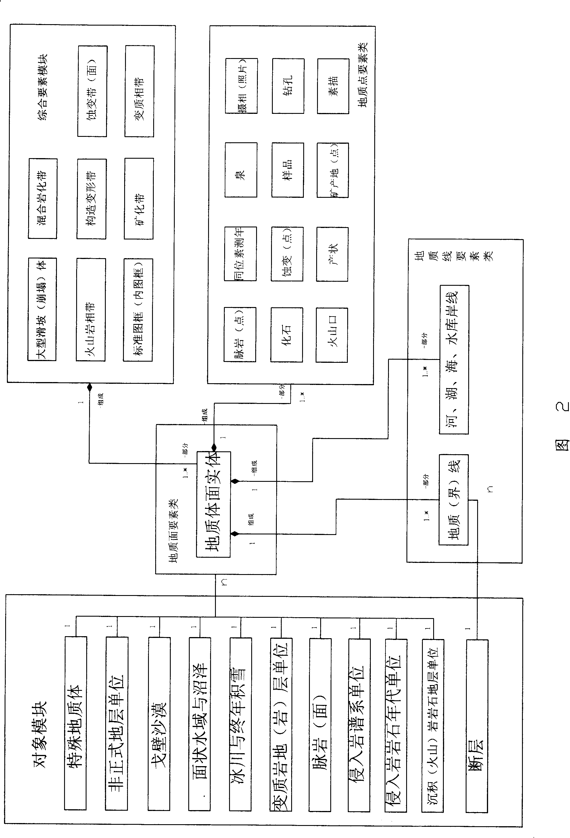 National geologic maps data model system