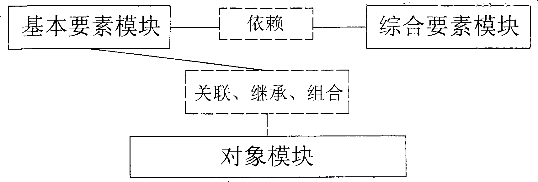 National geologic maps data model system