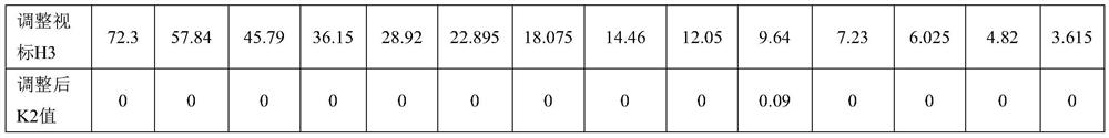 A method for adjusting the definition of an e-visual standard and a display