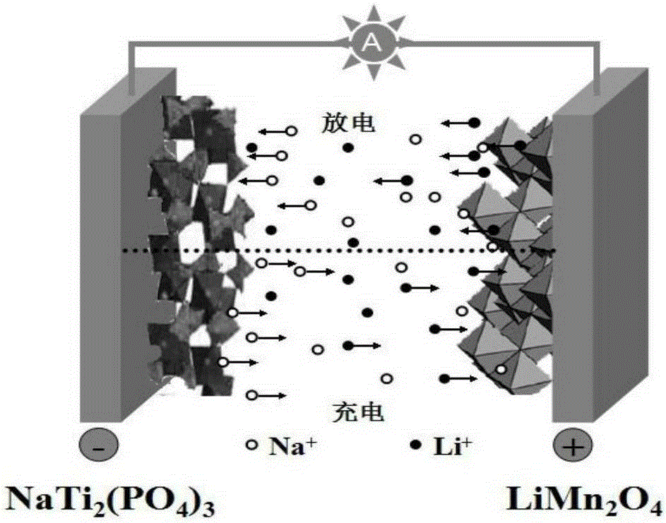 Aqueous ion-exchange cell