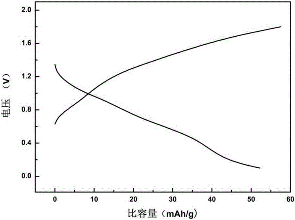 Aqueous ion-exchange cell