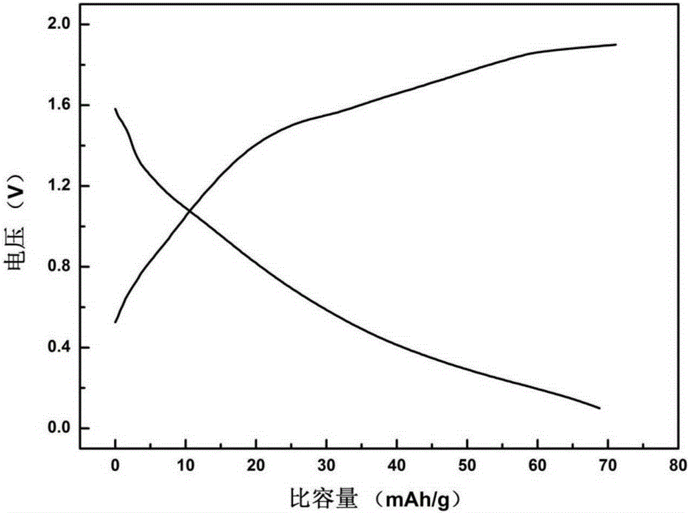 Aqueous ion-exchange cell