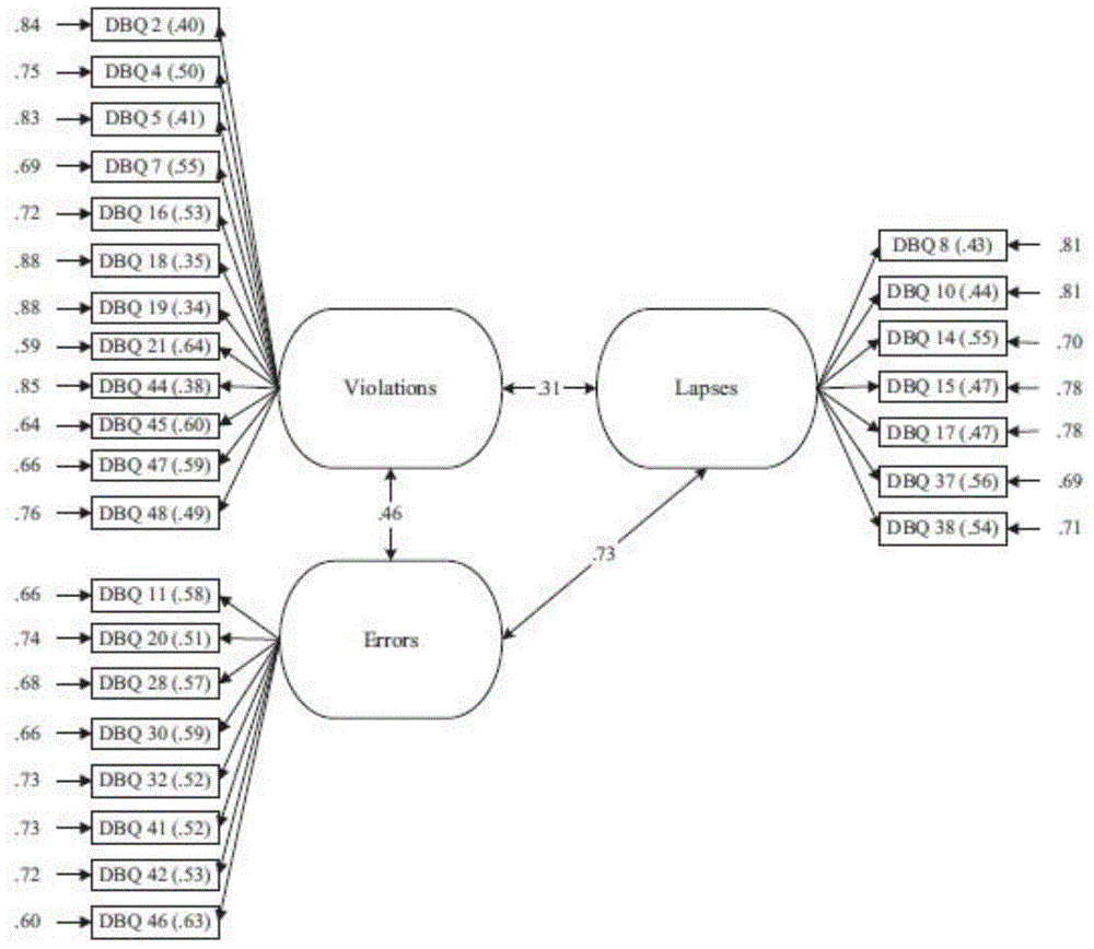 Scientific detection method and device for neurocognitive behaviors of road traffic participants