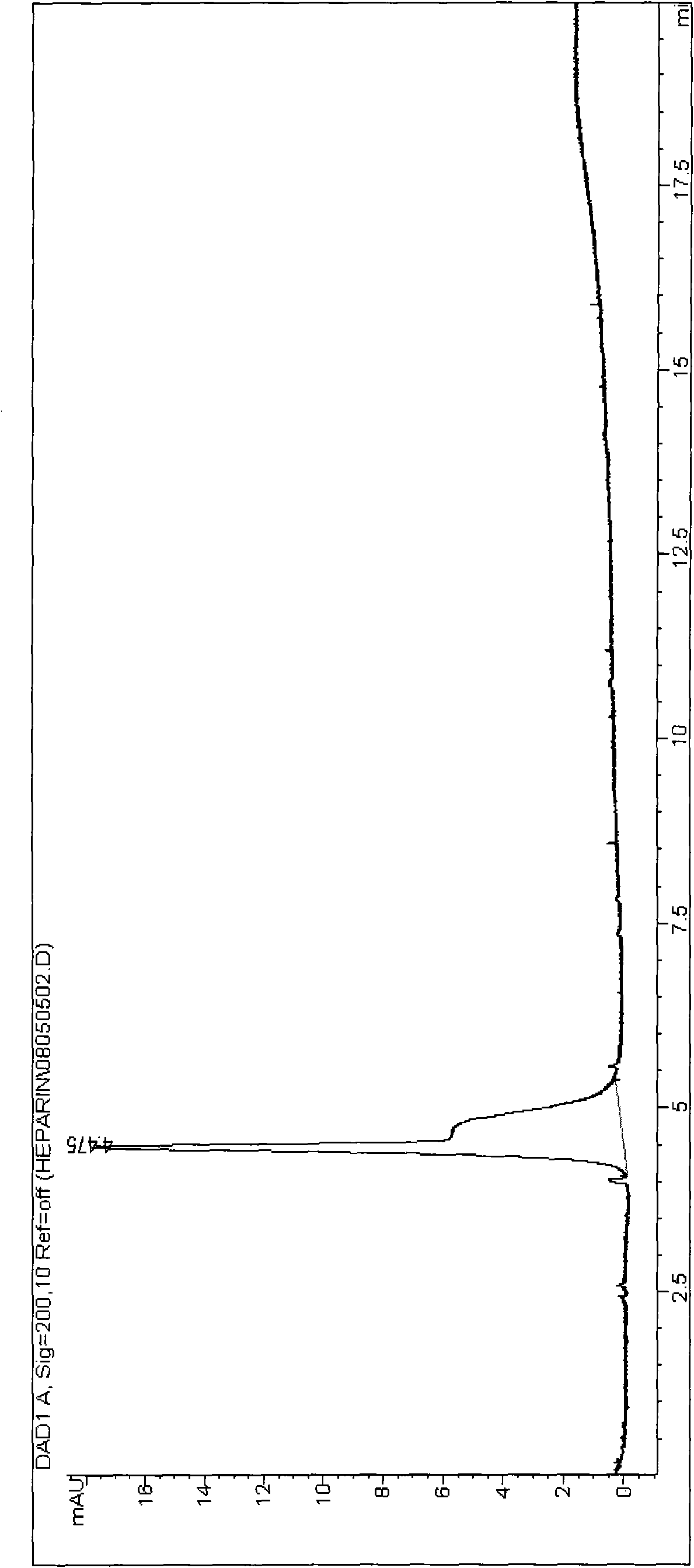 Method for separating chondroitin polysulfate from heparin sodium by extraction method