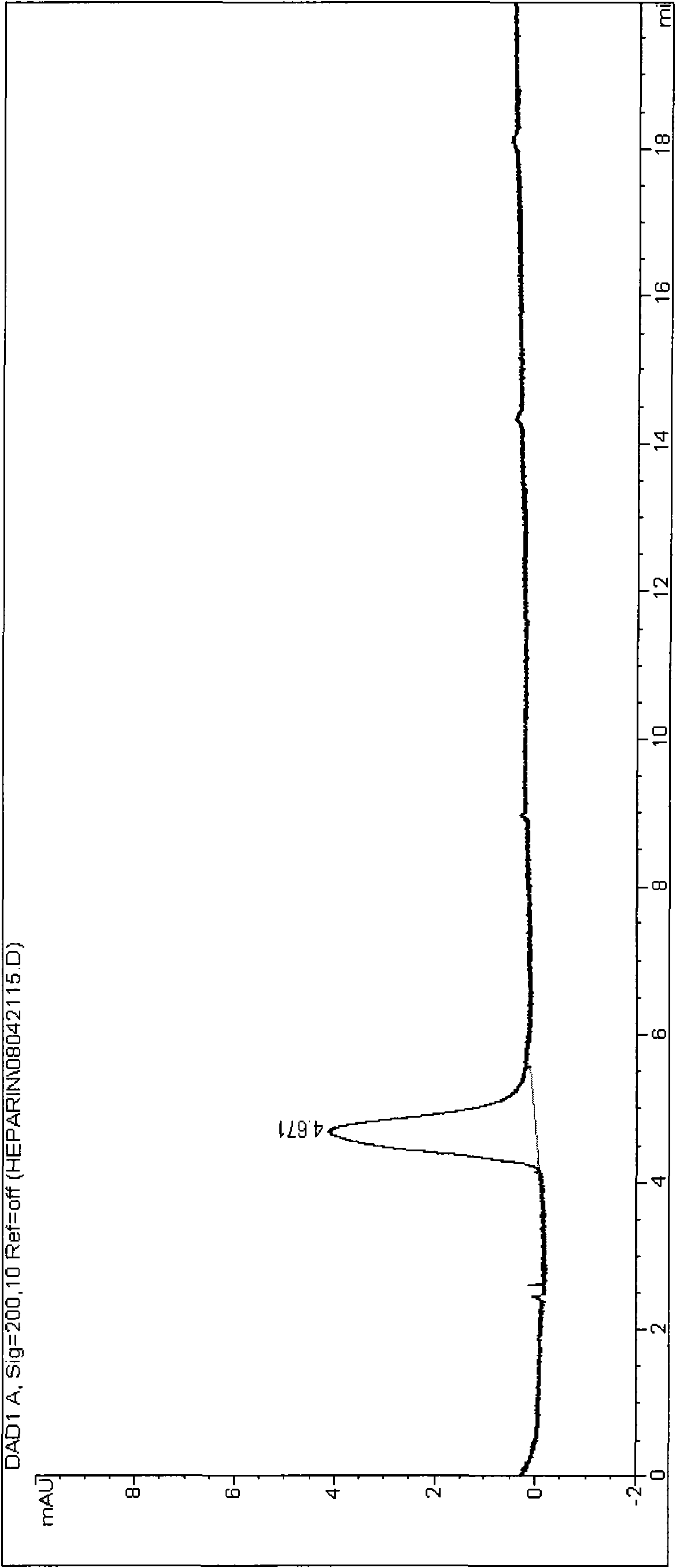 Method for separating chondroitin polysulfate from heparin sodium by extraction method