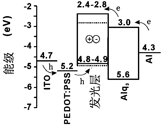 Organic electroluminescent material and application thereof