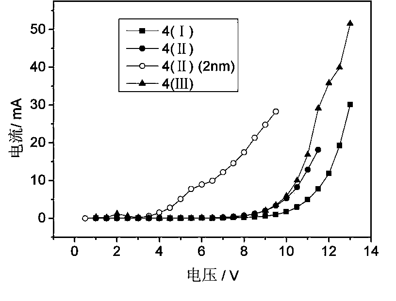 Organic electroluminescent material and application thereof