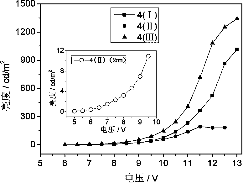 Organic electroluminescent material and application thereof