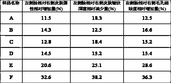 Preparation method of deep-submicron granule emulsion with anti-aging efficacy