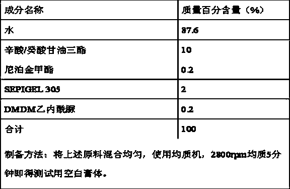 Preparation method of deep-submicron granule emulsion with anti-aging efficacy