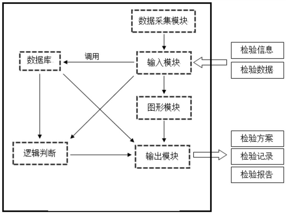 Intelligent auxiliary system and method for regular inspection of pressure pipeline