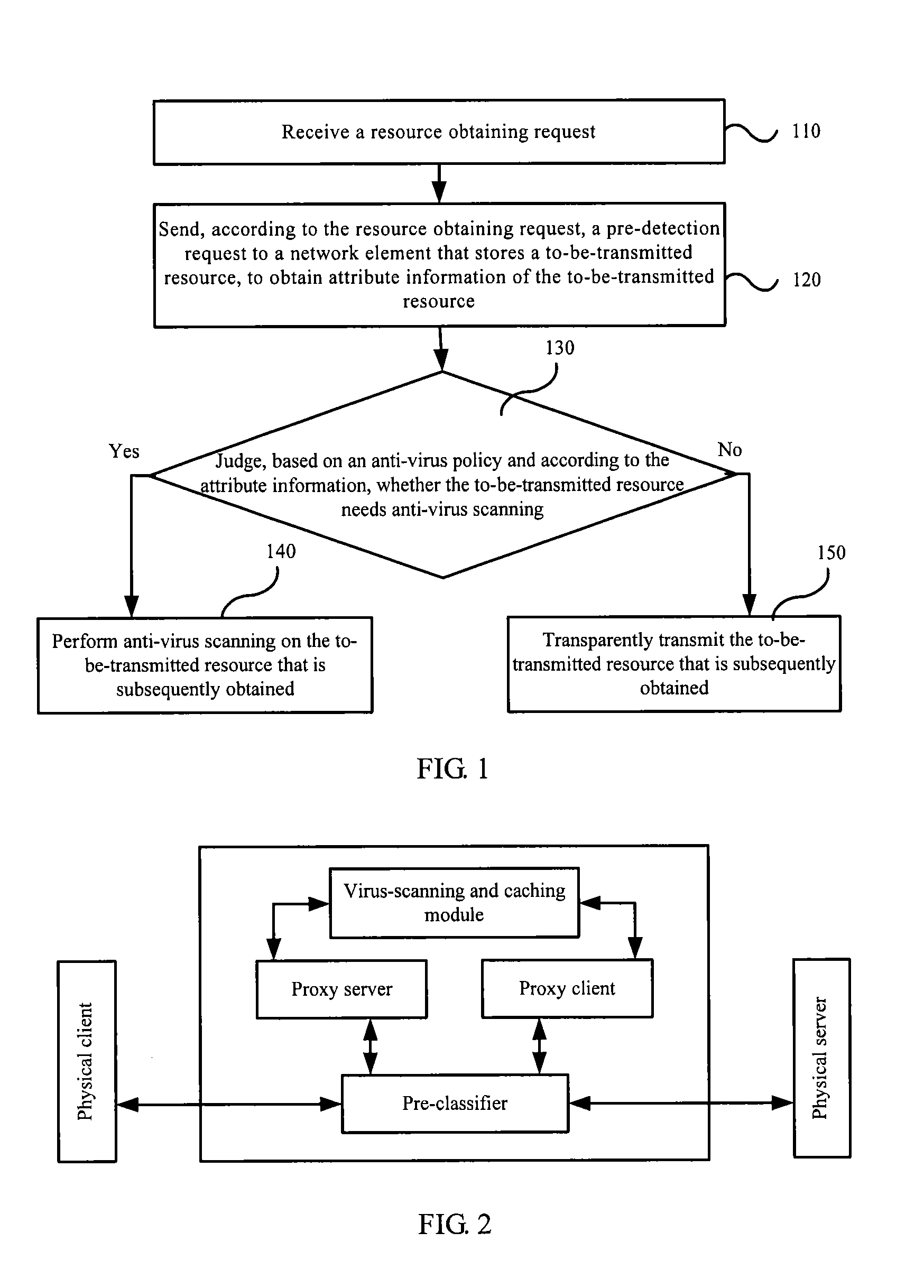 Proxy gateway Anti-virus method, pre-classifier, and proxy gateway