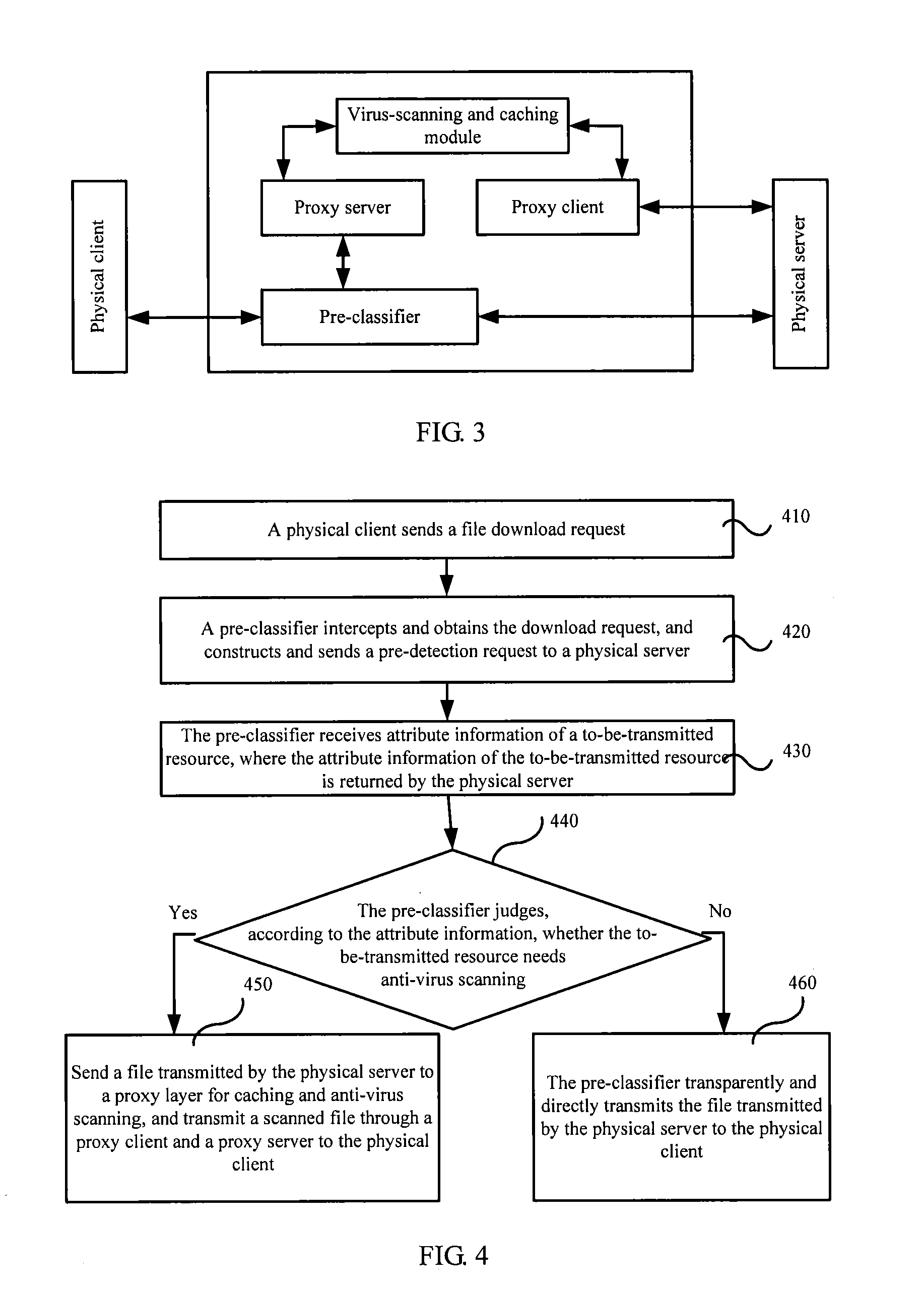 Proxy gateway Anti-virus method, pre-classifier, and proxy gateway