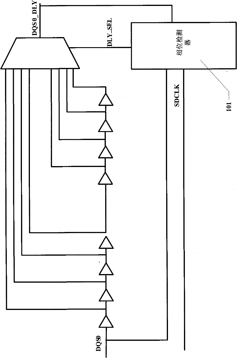 Method for calibrating phase of DQS (bidirectional data strobe) delay for DDR (double data rate) controller and apparatus thereof