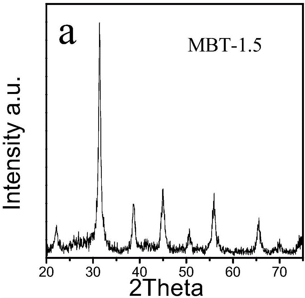 Preparation method for mesoporous multi-element metal oxide