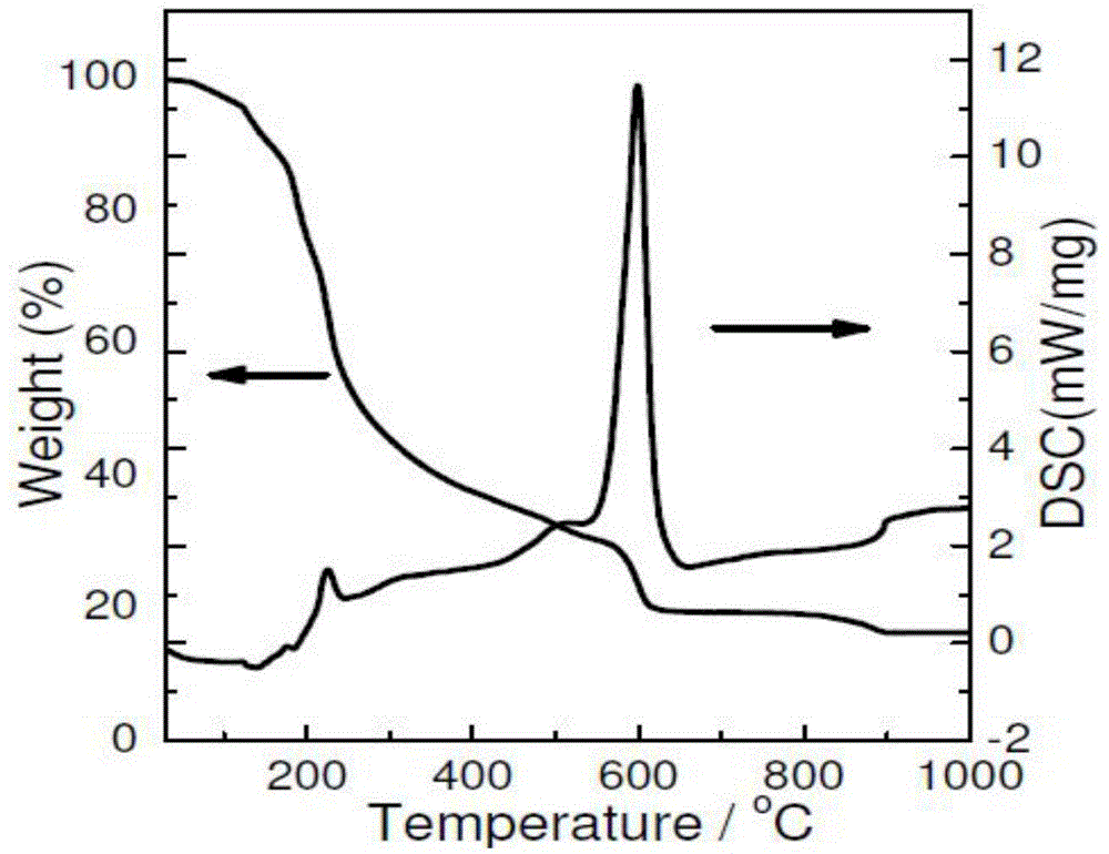 Preparation method for mesoporous multi-element metal oxide