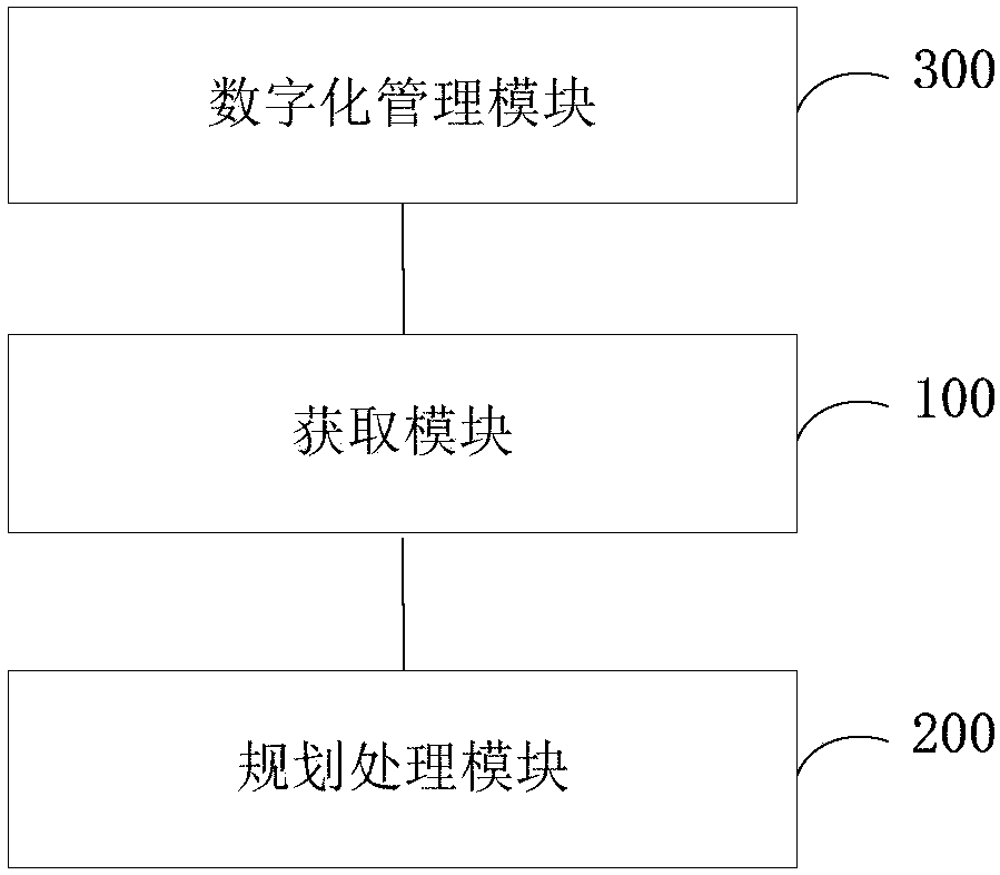 Road traffic intelligent management method, system and platform