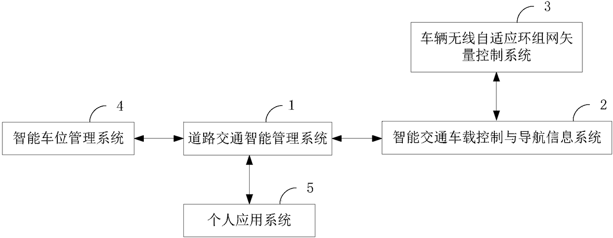 Road traffic intelligent management method, system and platform