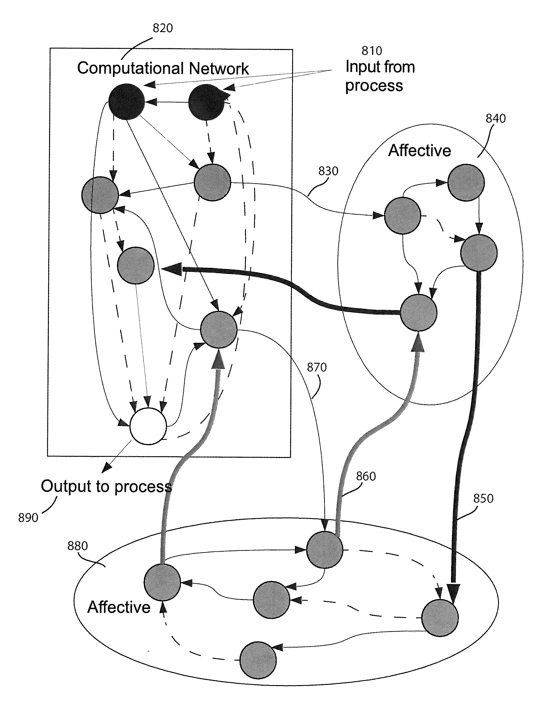 Method and apparatus for constructing a neuroscience-inspired artificial neural network