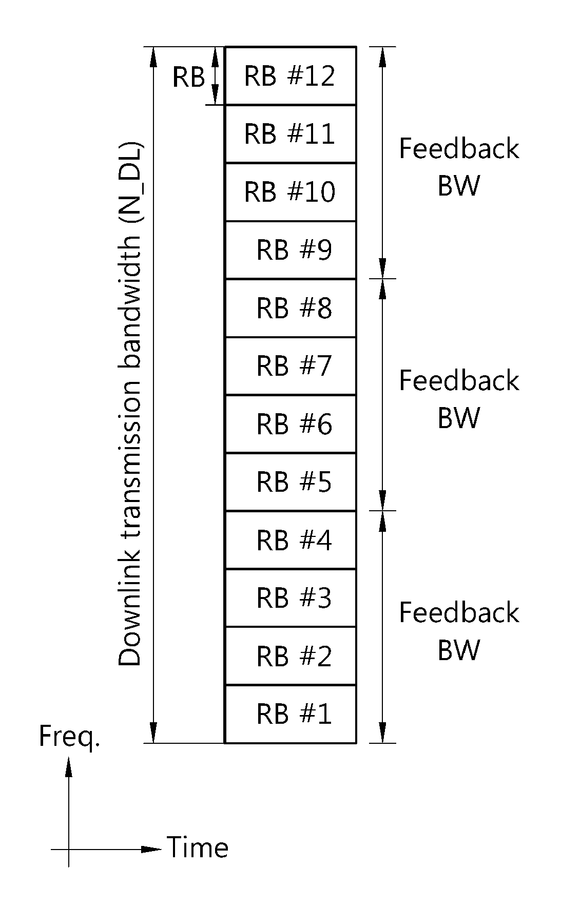 Method and apparatus for transmitting signal in wireless communication system